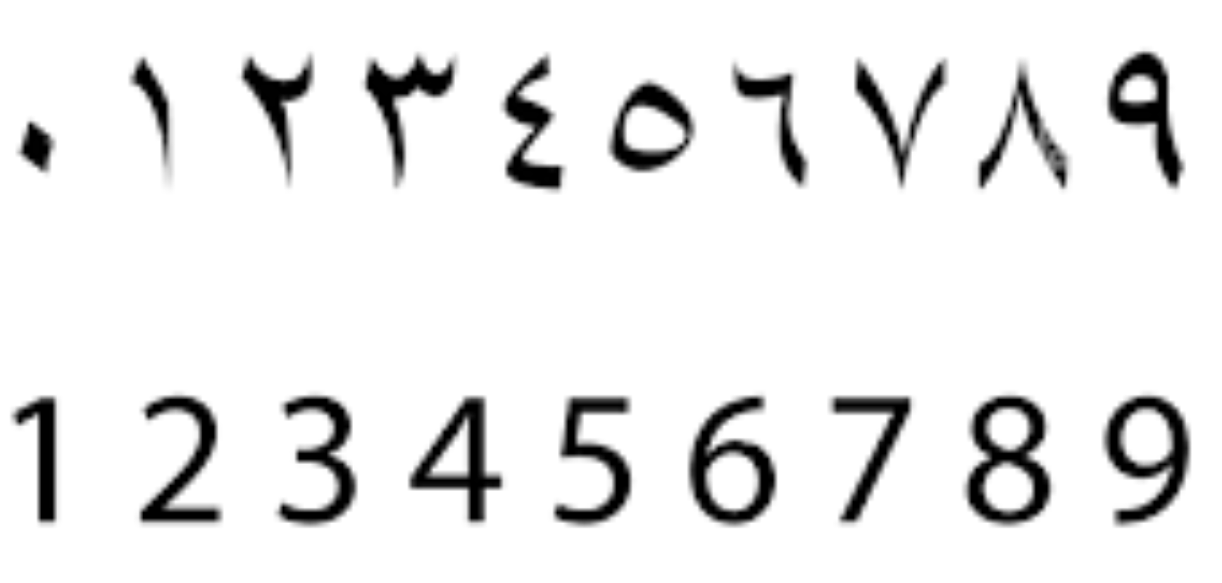 Arabic Numbers | SML5202-2022-Zahir